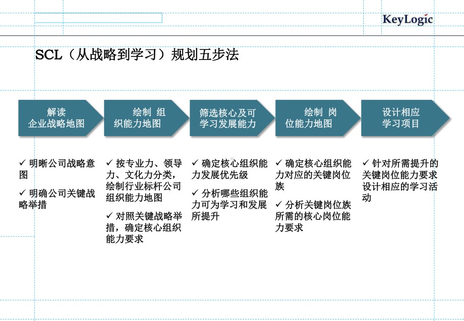 从战略地图到学习地图讲课资料课件.pptx_第2页