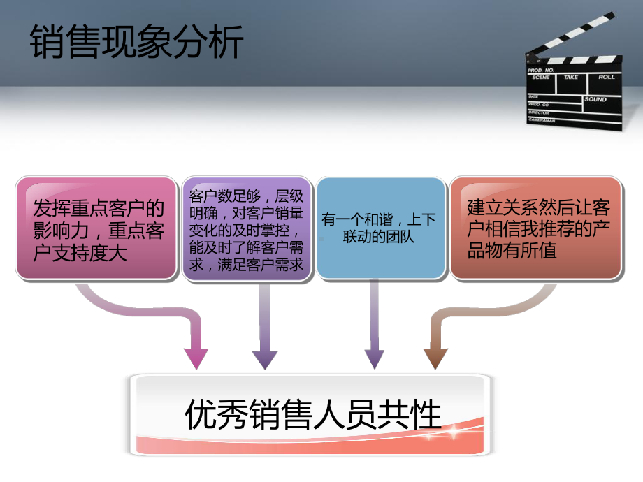 微观培训课件-注解版.ppt_第2页