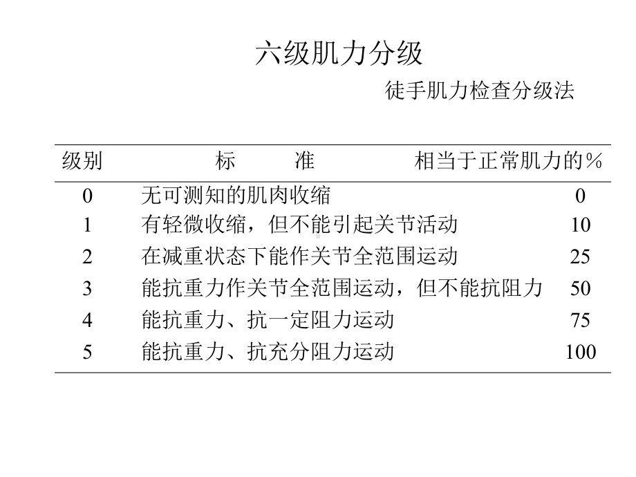 四肢无力的原因分析课件.pptx_第3页