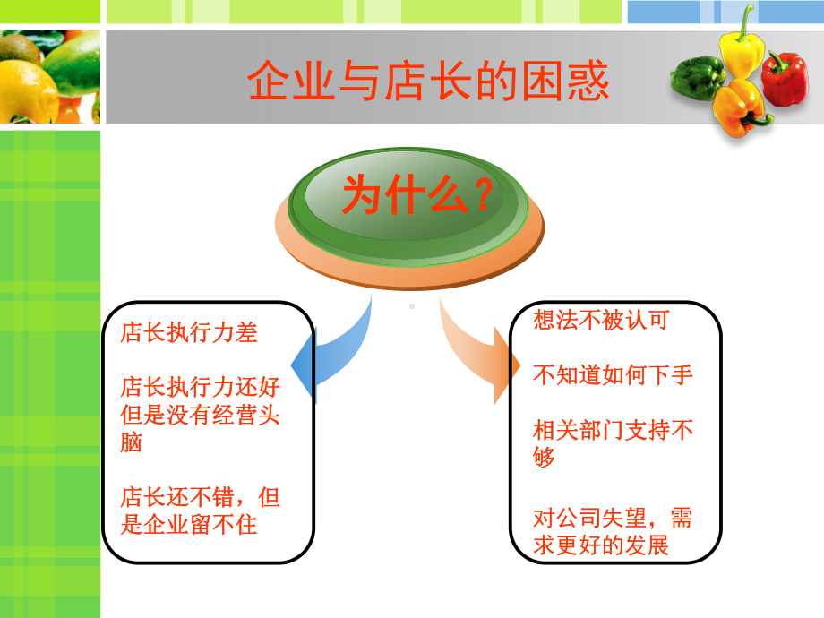 打造金牌店长课件.ppt_第3页