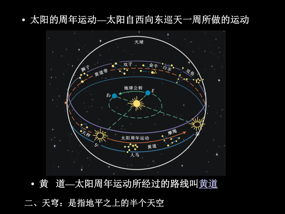 地理坐标与天球坐标分解课件.ppt_第3页