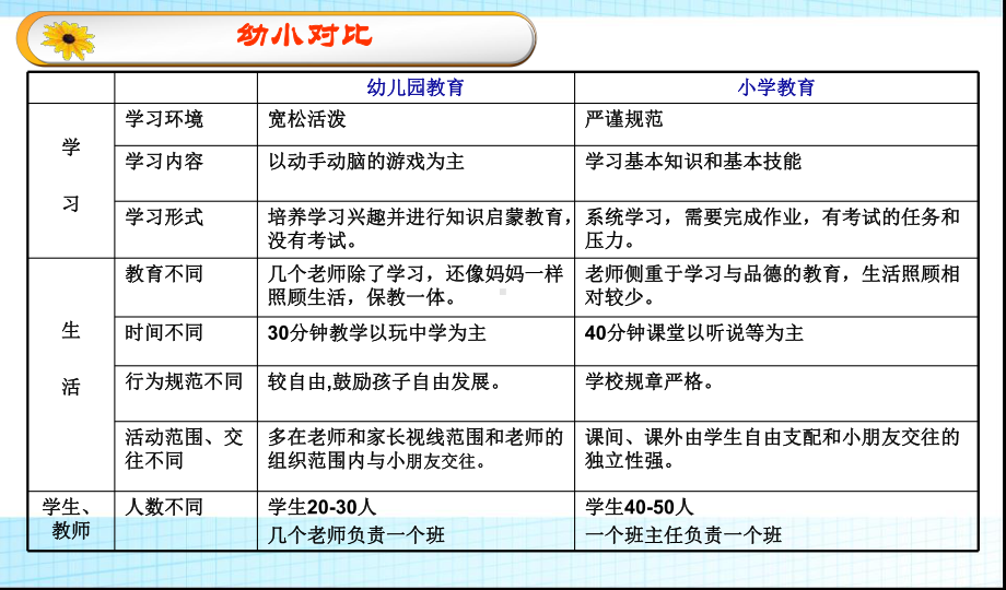 班会一年级小学生入学注意事项课件.ppt_第2页