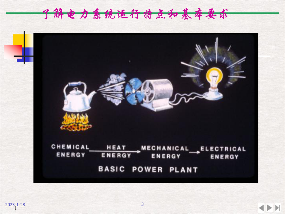 电力系统基本知识课件.pptx_第3页