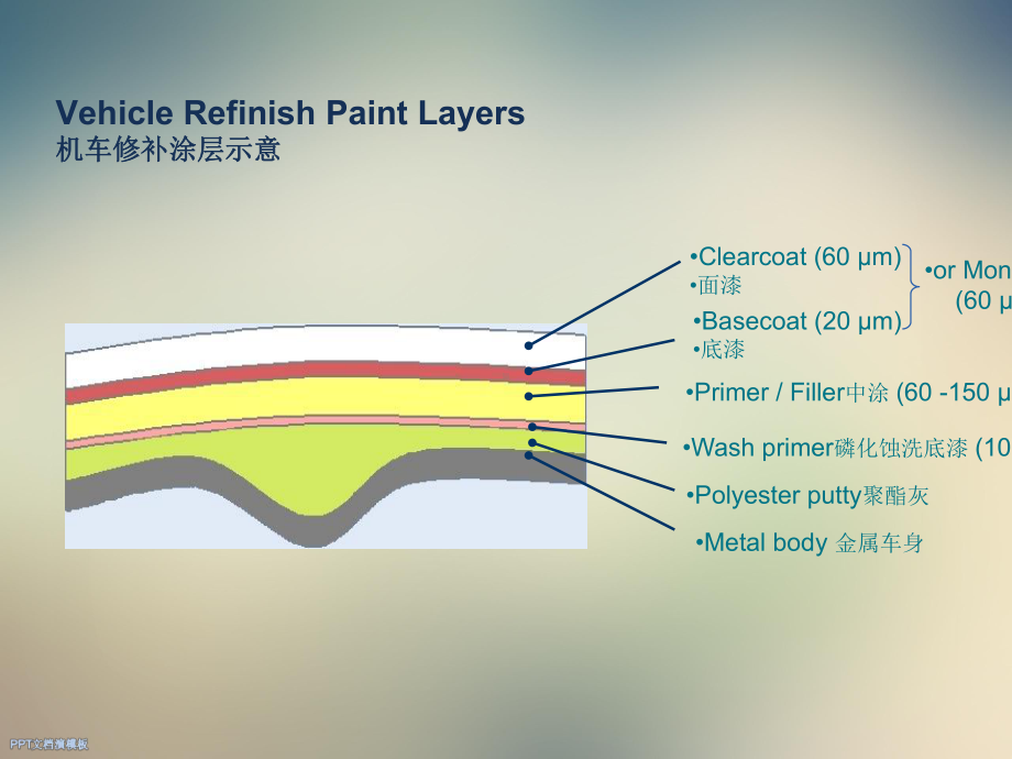 汽车修补漆树脂Nuplex-Resin-ntroduction课件.ppt_第2页