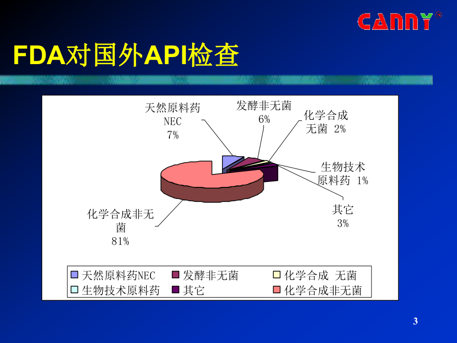 原料药FDA现场GMP符合性要求与检查实践课件.ppt_第3页