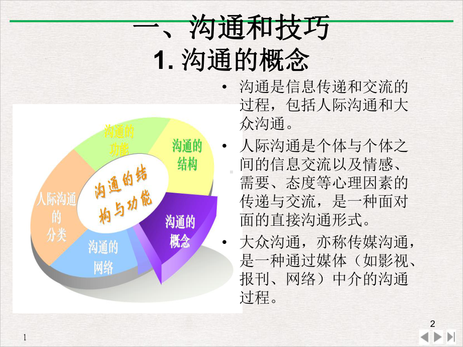 沟通与人际关系教学课件.pptx_第2页