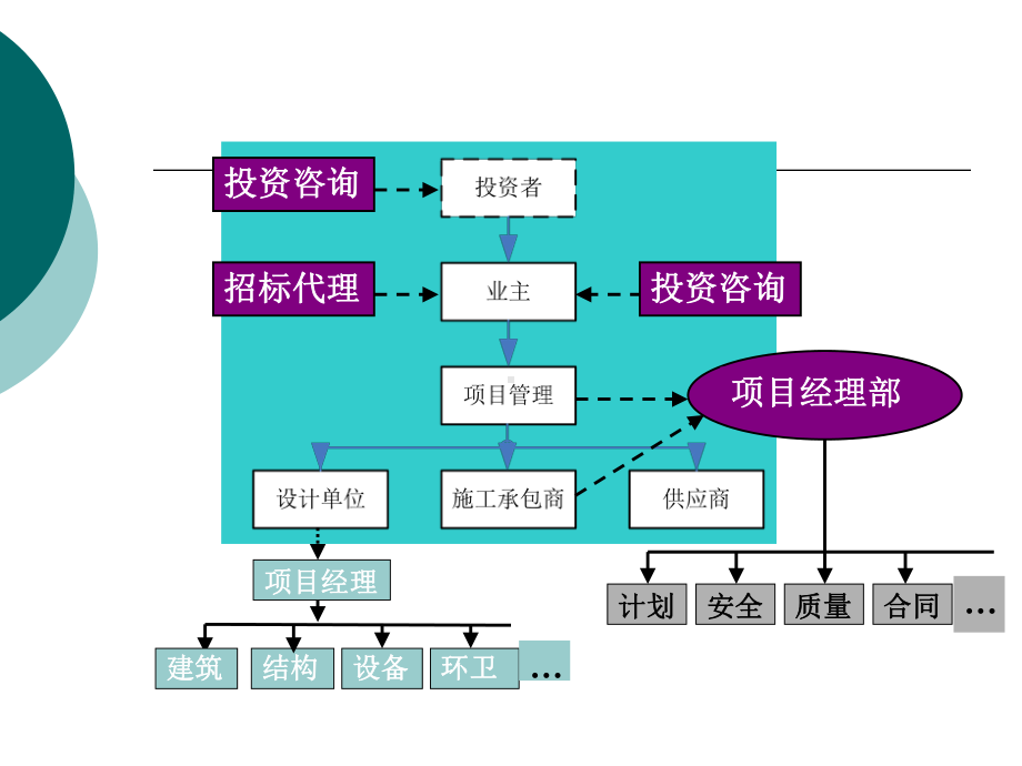 第10章-工程管理领域的人才需求和执业资格制度课件.ppt_第3页