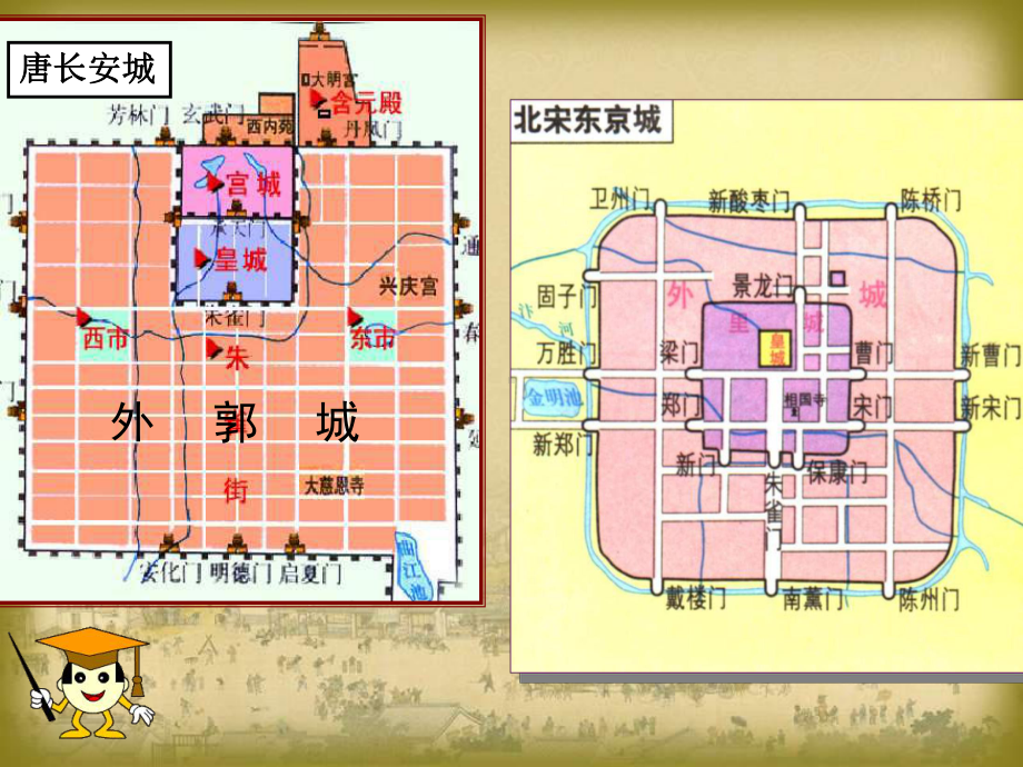 宋代的城市生活课件.ppt_第3页