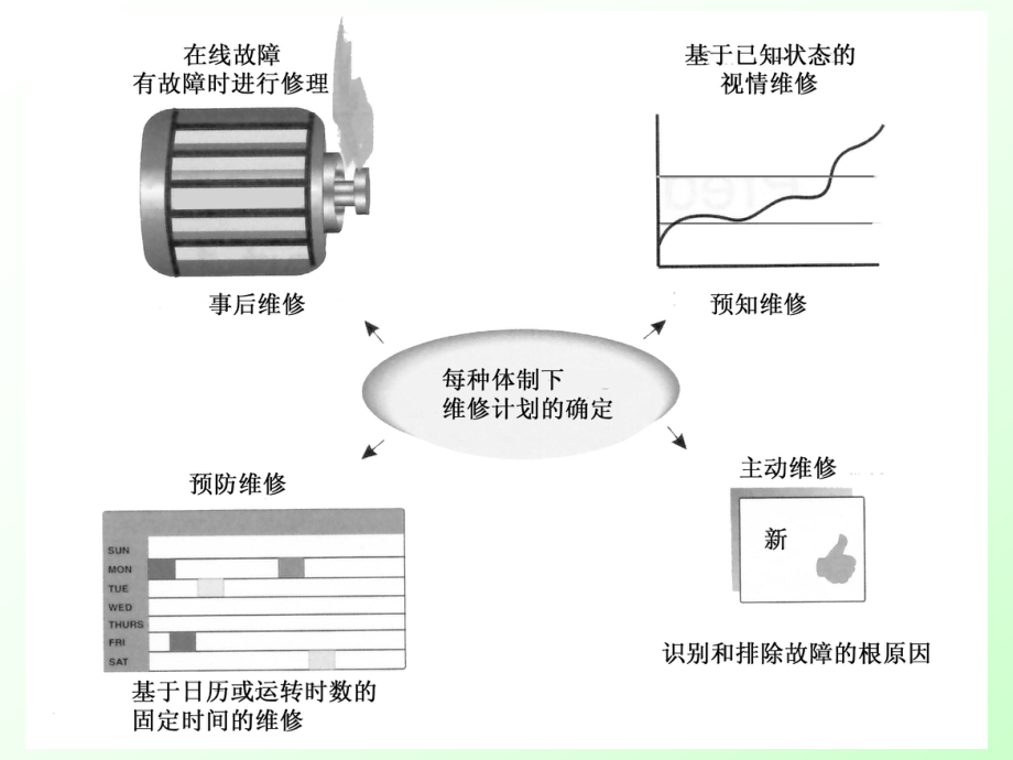 机械振动分析与预知维修1(62851KB)课件.ppt_第3页