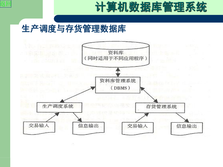 会计信息系统电子教案课件.ppt_第3页