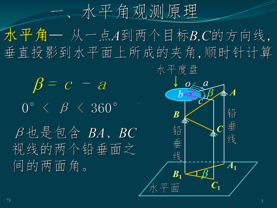 测量学(第五版)第3章-角度测量课件.ppt_第3页