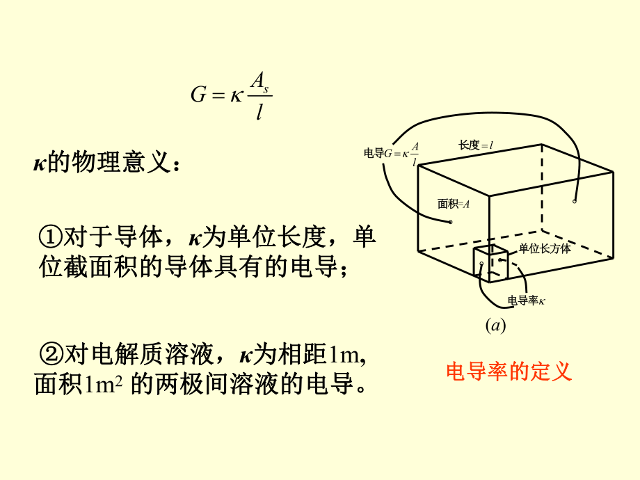 电解质溶液的电导课件.ppt_第3页