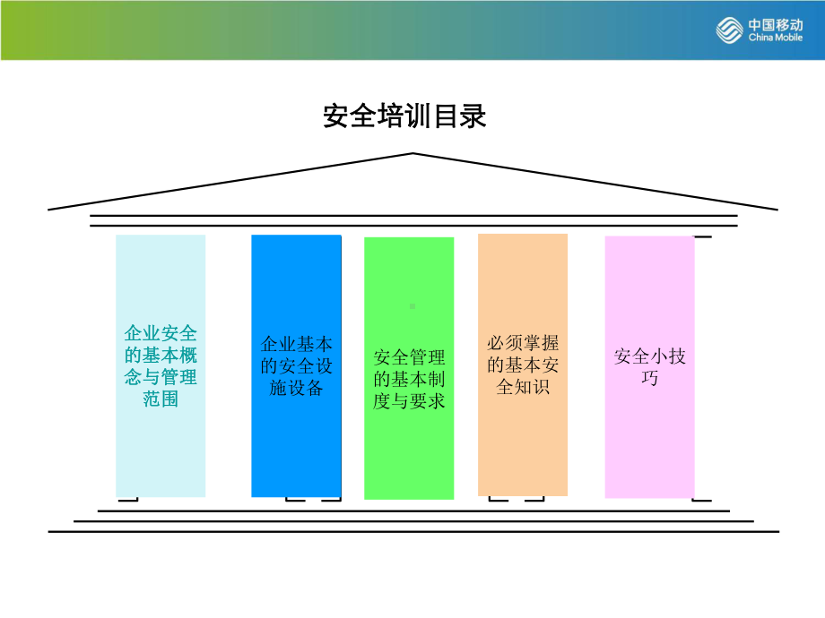 安全生产知识技能培训解读课件.ppt_第3页