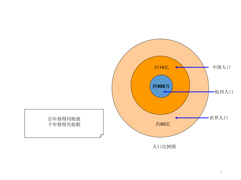 成功从优秀员工做起课件.ppt_第2页