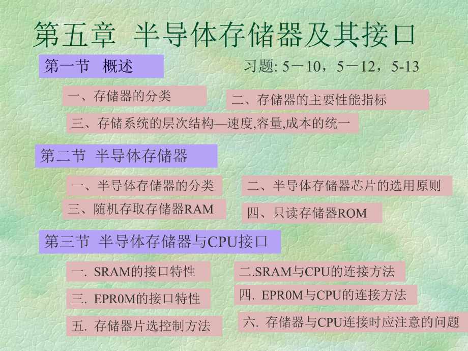 半导体存储器及其接口课件.ppt_第1页