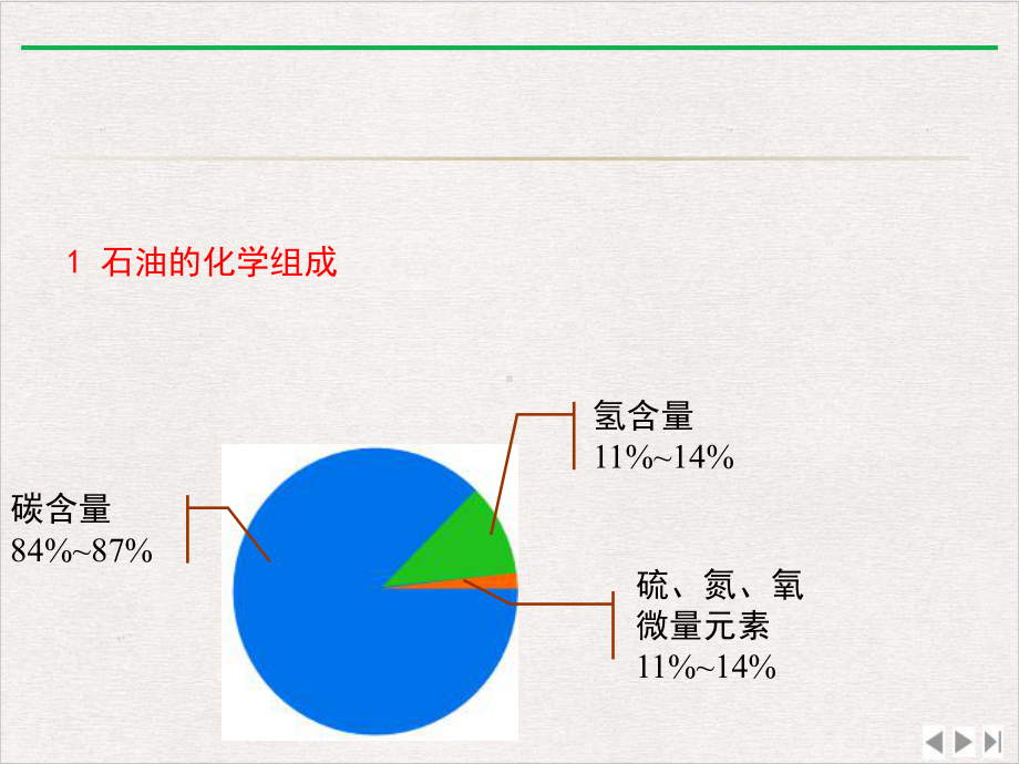 石油工业与工程技术精选课件.pptx_第3页