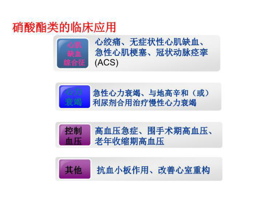 心血管系统用药课件.ppt_第3页