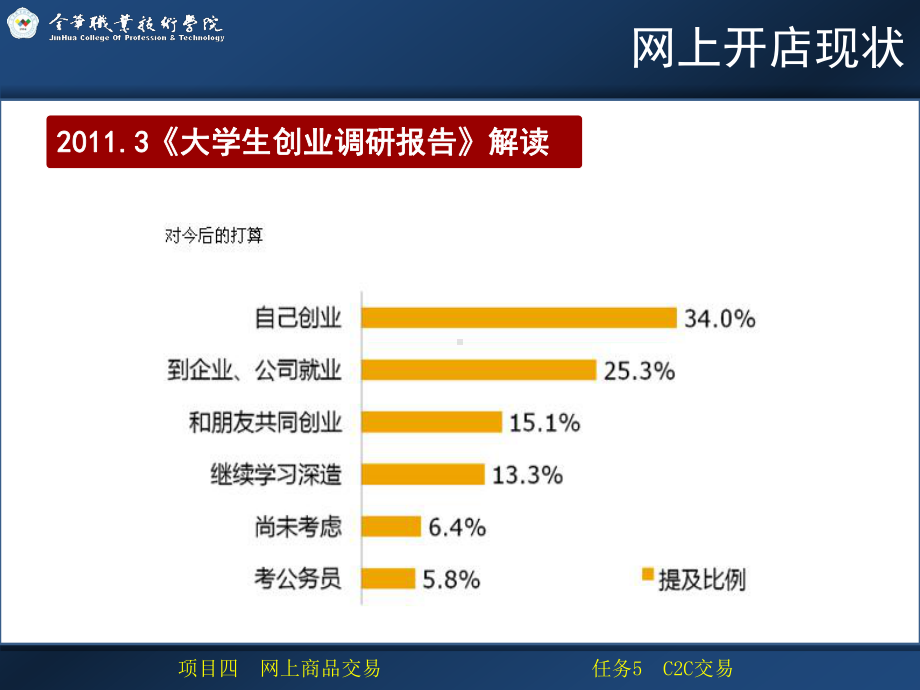 电子商务实务45-C2C交易课件.ppt_第3页