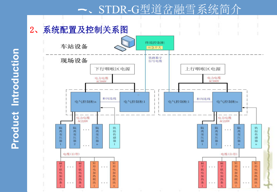 电加热道岔融雪系统的安装讲解课件.ppt_第2页