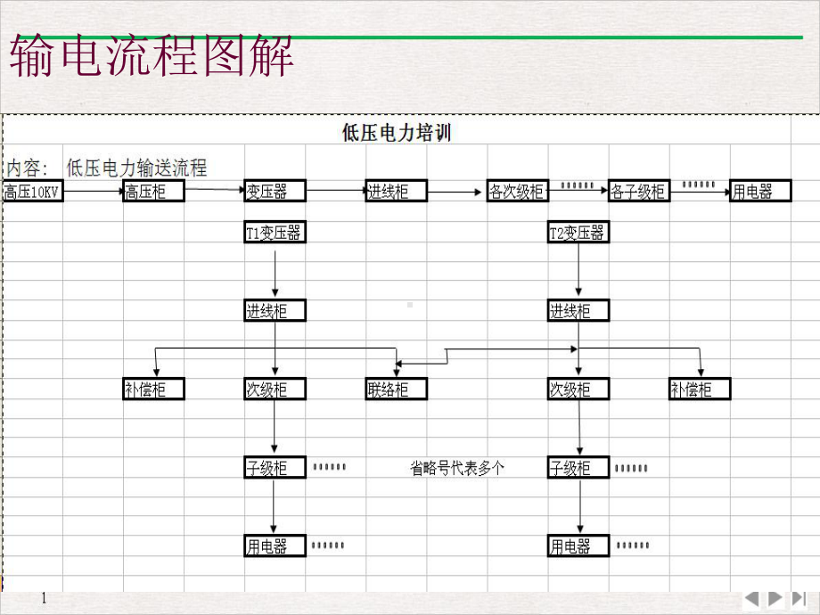 电力系统高低压配电基础课件.pptx_第1页