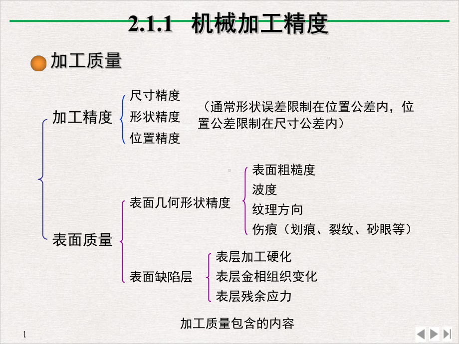 机械加工精度及其控制优质推荐课件.ppt_第3页