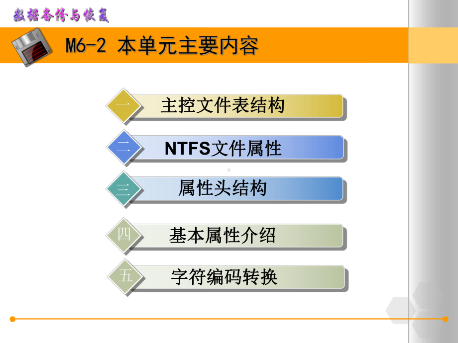 数据恢复技术NTFS文件属性课件.ppt_第2页