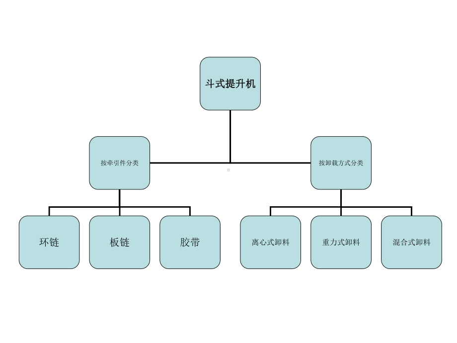 斗式提升机-选型及注意事项课件.ppt_第2页