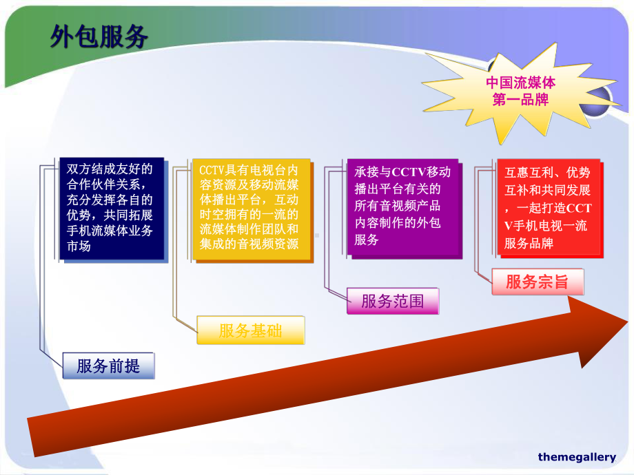 央视手机电视节目制作承包方案-课件.ppt_第3页