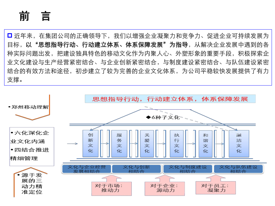 打造优秀企业文化努力推动企业科学发展课件.ppt_第3页