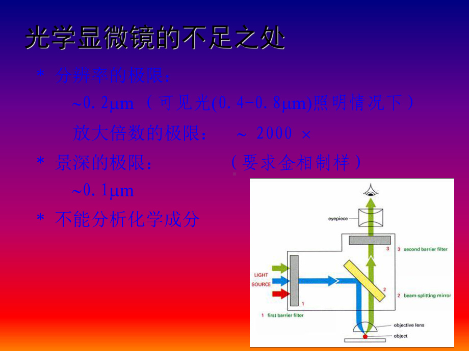 扫描电镜讲义课件.ppt_第3页