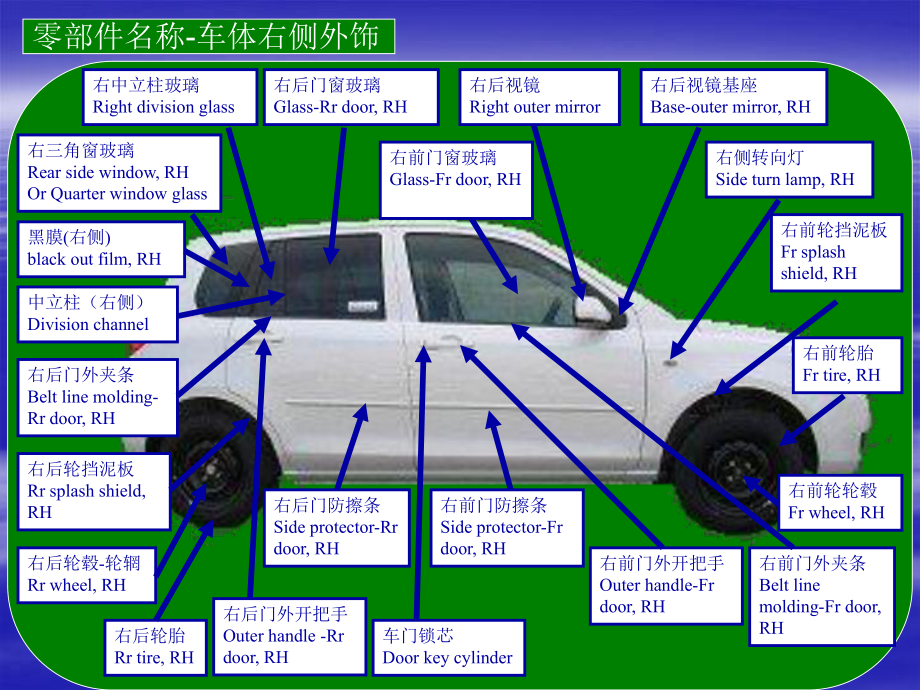 整车内外饰最详细的零部件中英文介绍课件.ppt_第1页