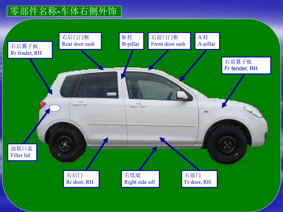 整车内外饰最详细的零部件中英文介绍课件.ppt_第2页