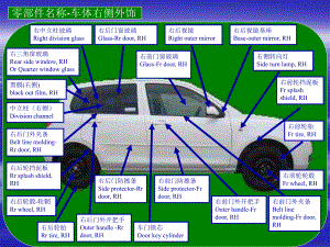 整车内外饰最详细的零部件中英文介绍课件.ppt