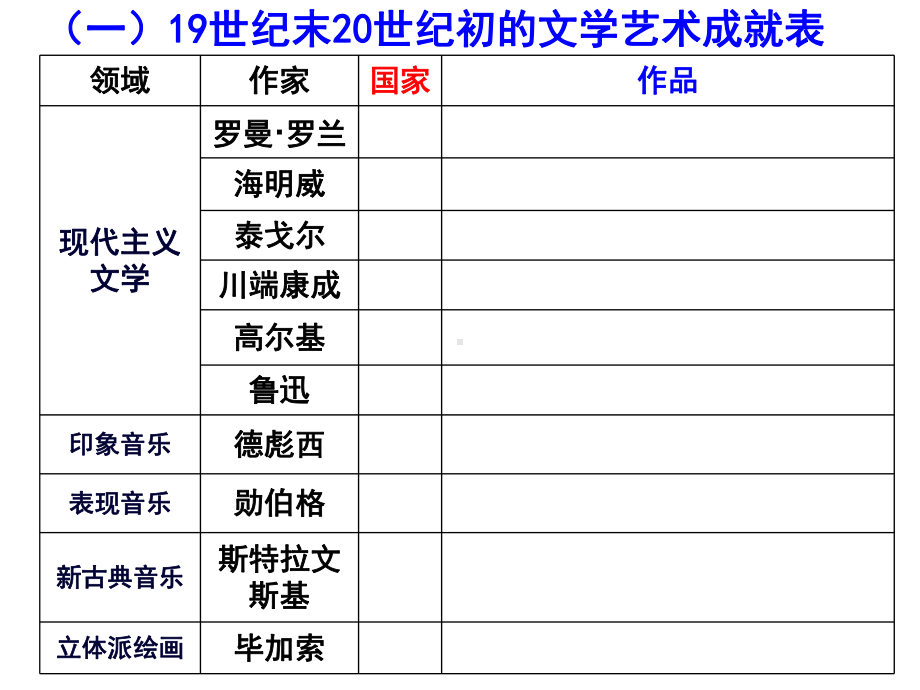 打破隔离的坚冰7-人民版课件.ppt_第2页