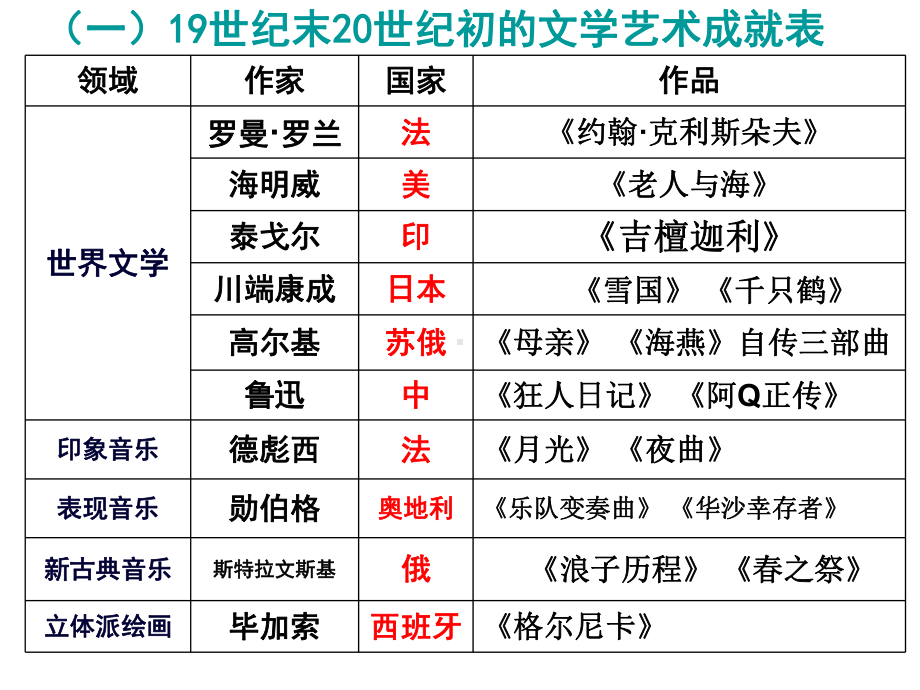 打破隔离的坚冰7-人民版课件.ppt_第3页