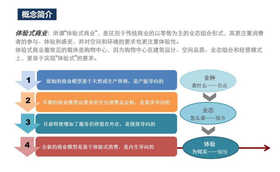 体验式商业运营教程文件课件.pptx_第3页