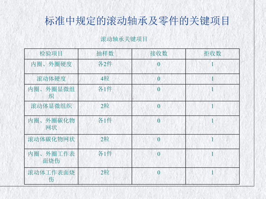 滚动轴承检查基础课件.pptx_第3页