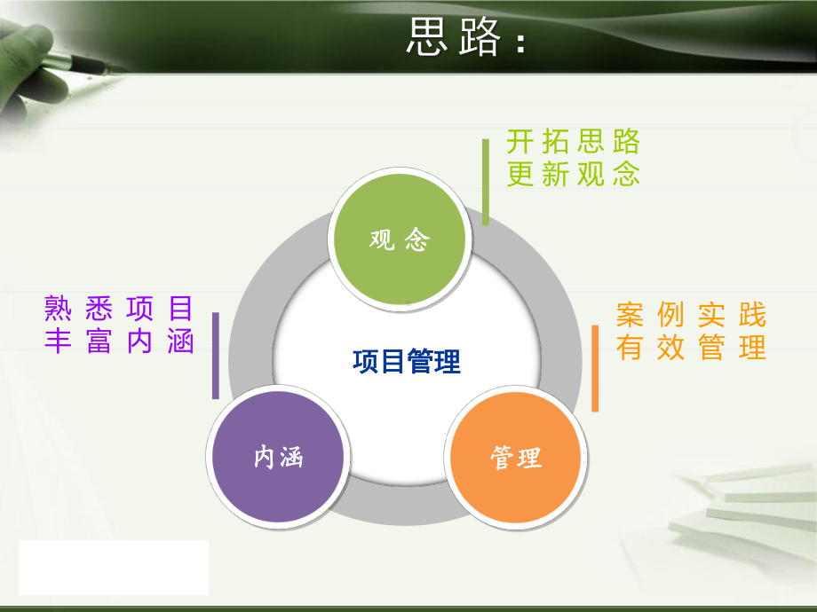 物业项目的管理艺术知识课件.pptx_第2页