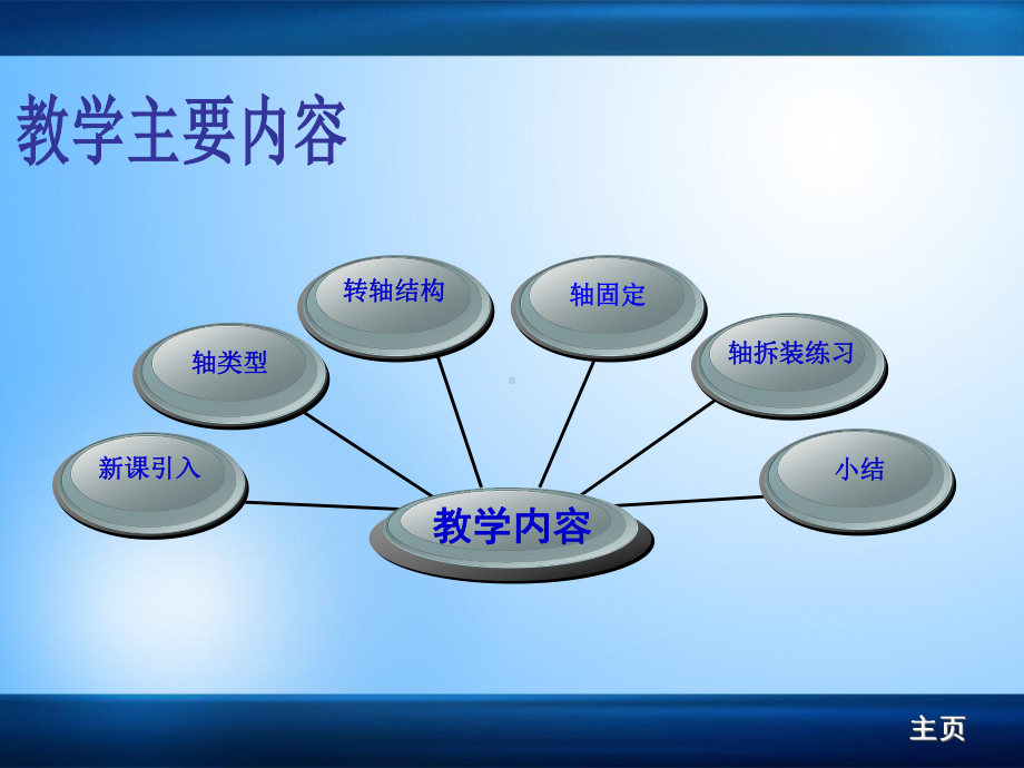 机械基础轴-完整版课件.ppt_第3页