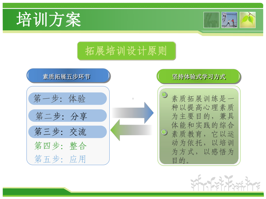 团队建设培训方案.ppt_第2页