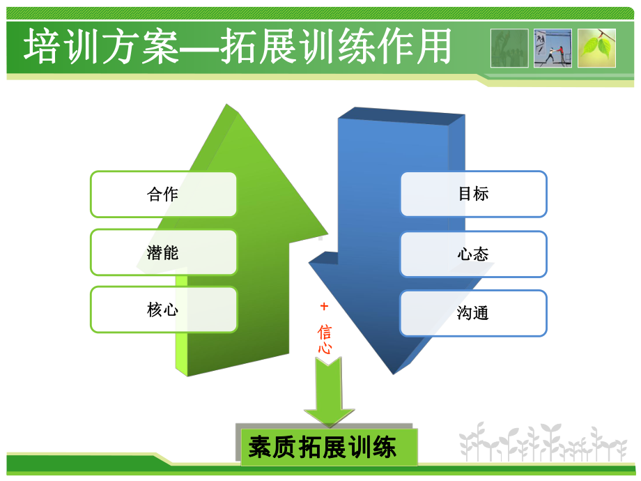 团队建设培训方案.ppt_第3页