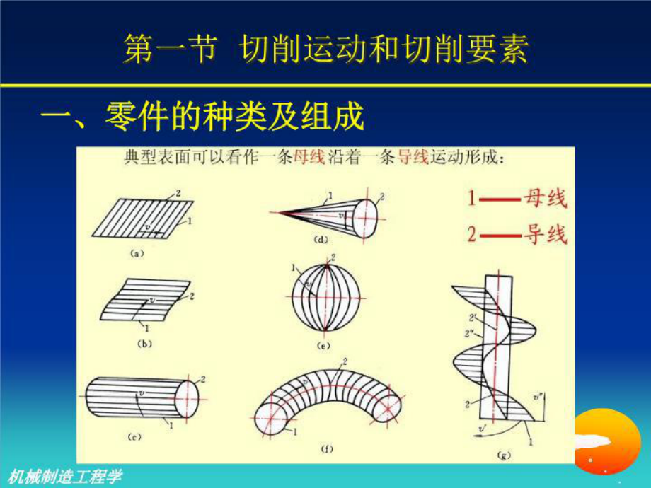 最新01第一章金属加工的基础课件.ppt_第3页