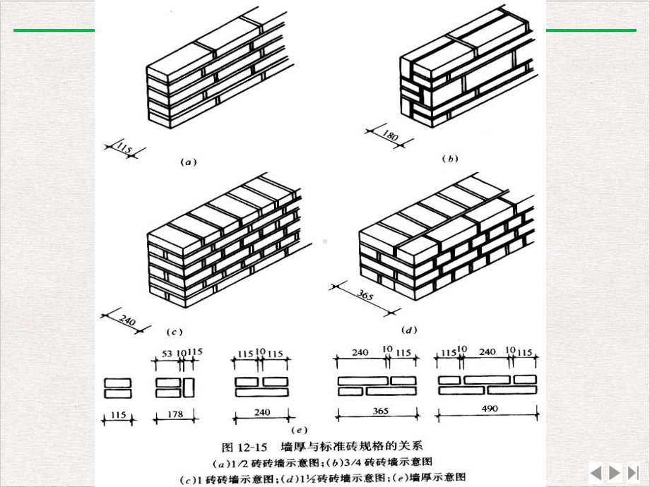 砌筑工程定额计算方法课件.pptx_第3页