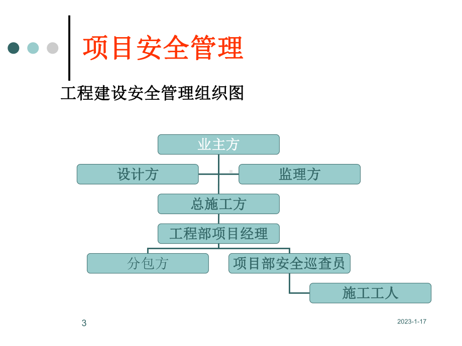 灌溉工程项目安全管理-课件.ppt_第3页