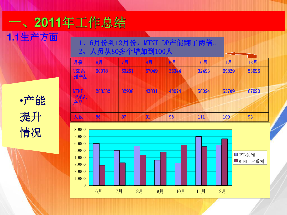 生产进度报告课件.ppt_第3页