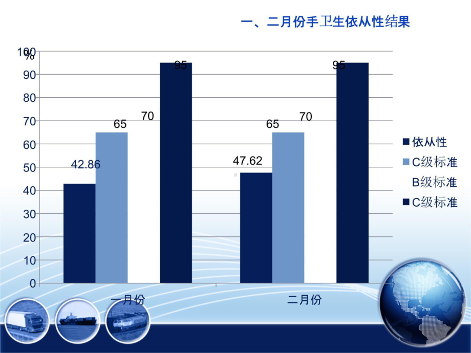 手卫生依从性的PDCA循环管理复习课程课件.pptx_第3页