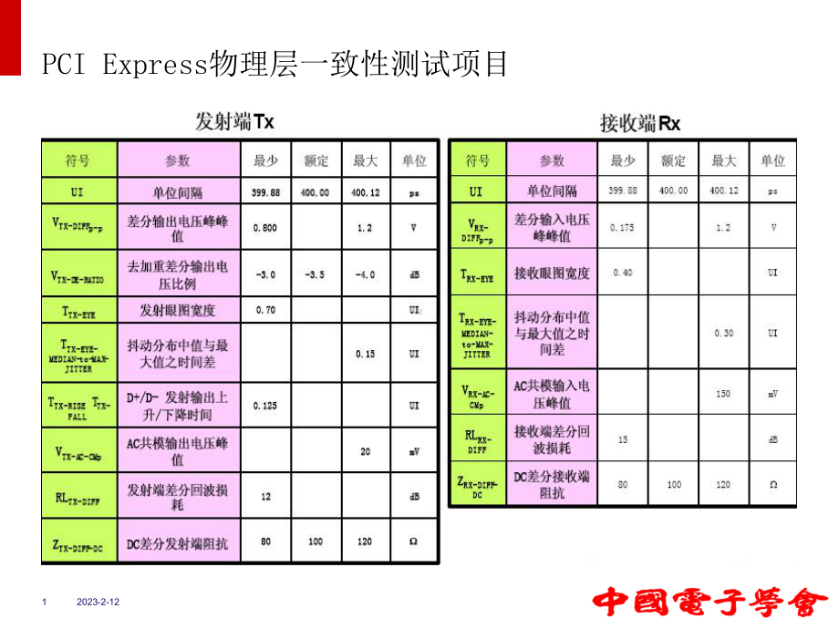 信号完整性测试课件.ppt_第1页