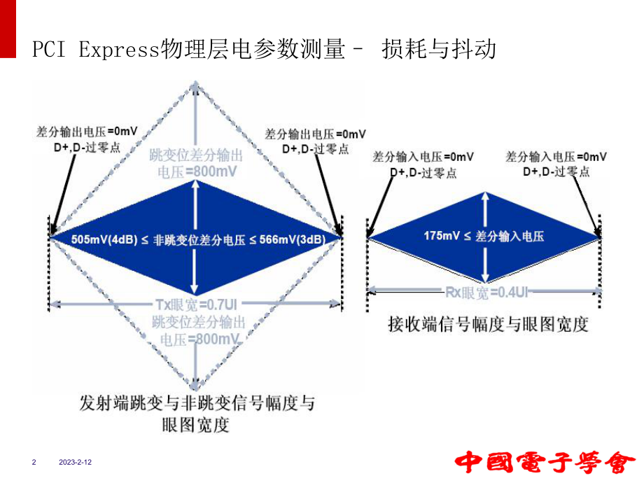 信号完整性测试课件.ppt_第2页