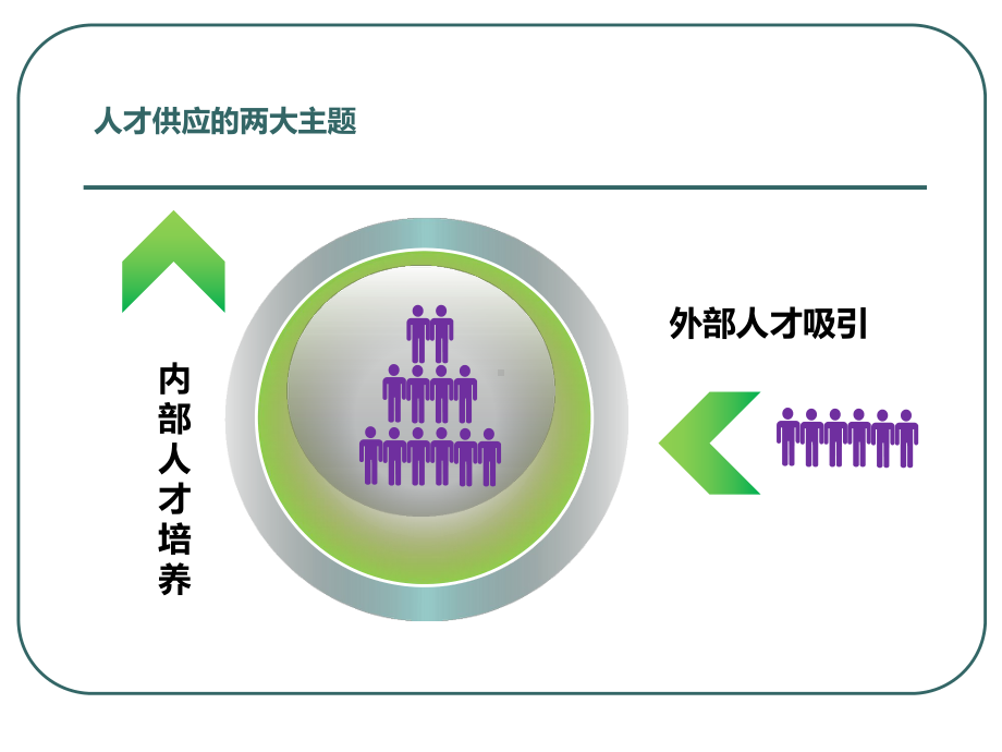 后备人才继任体系建设方案.ppt_第2页