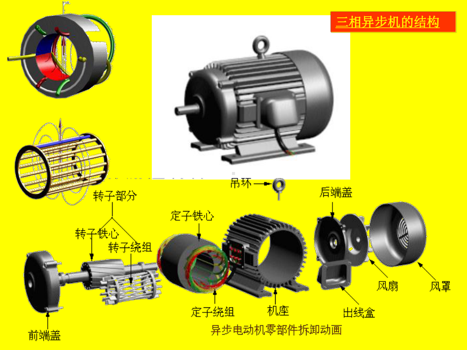 电机维修1课件-课件.ppt_第3页